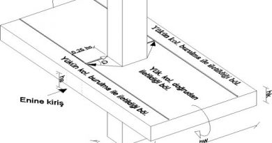 asmolen döşeme kolon kiriş birleşimi