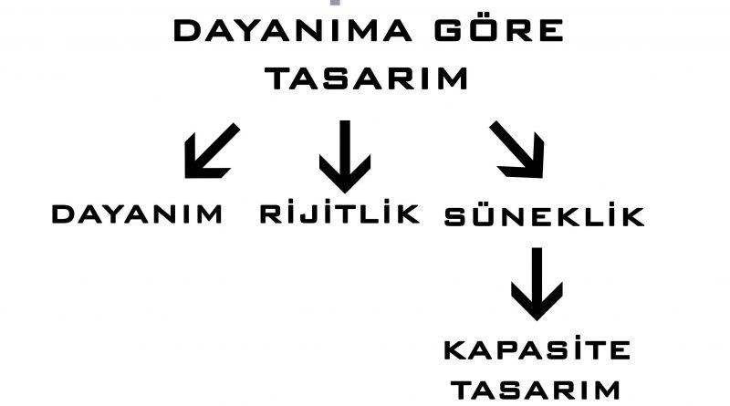 dayanıma göre tasarım2