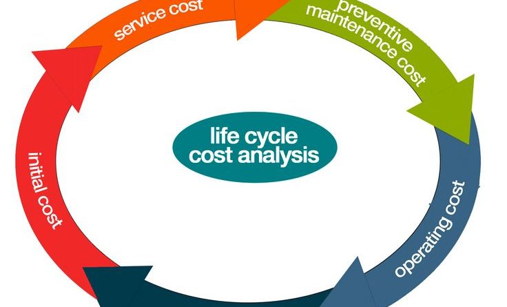 yaşam döngüsü maliyet analizi