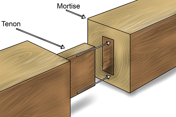 mortise+and+tenon+joint