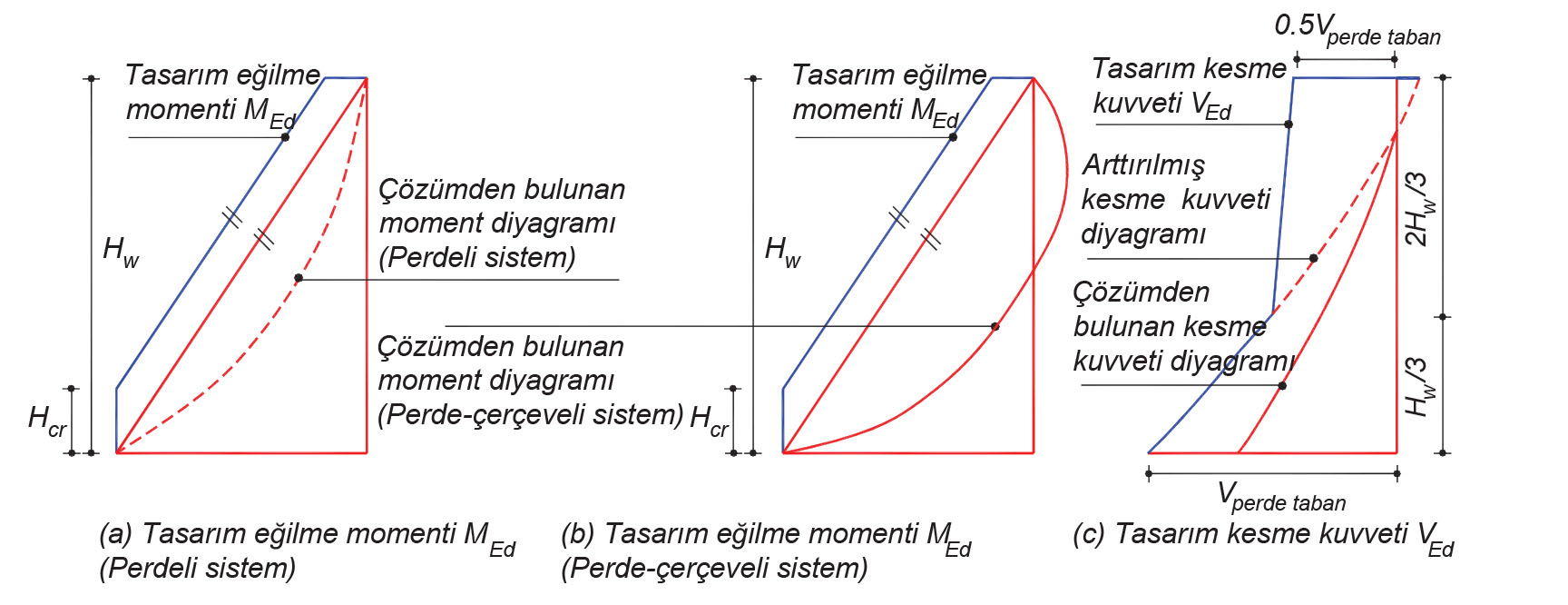 perde boyutlandırma4