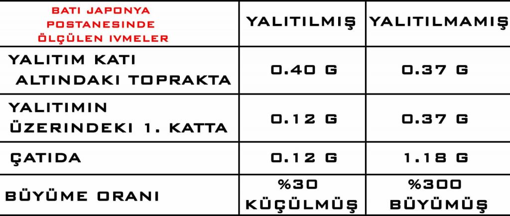 batı japonya ivme