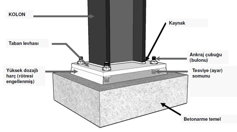 çelik kolon ayak