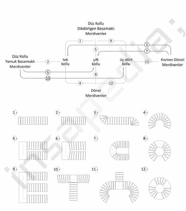 Biçimlerine göre merdiven türleri-1