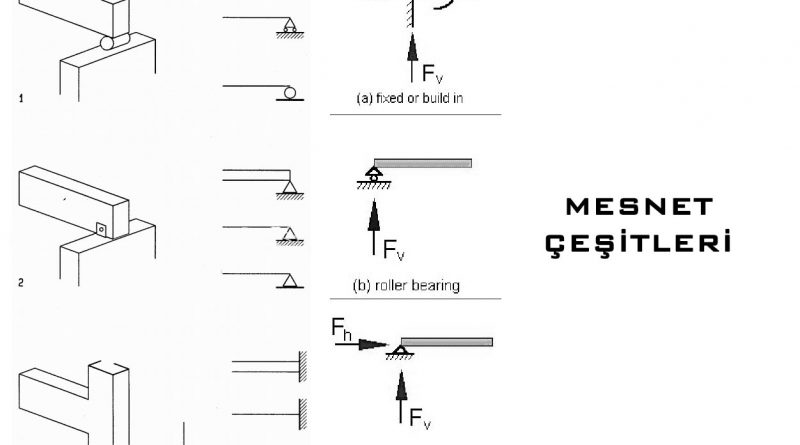 mesnet çeşitleri resim