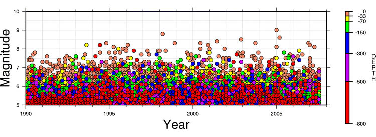 deprem istatistik