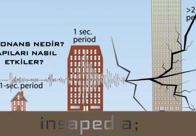 Rezonans Nedir? Nasıl Oluşur? Örnekleri ve Yapılarda Rezonans