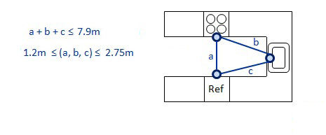 mutfak-üçgen-mesafeler