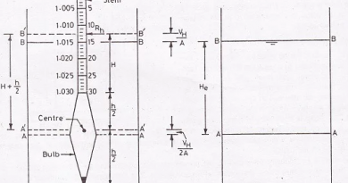 hidrometre-deney-img