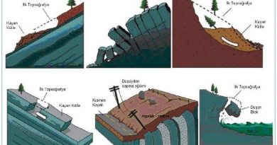 heyelan-türleri-img2