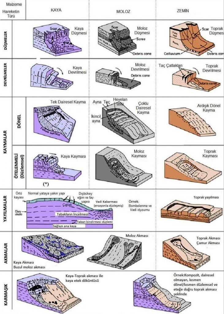 heyelan çeşitleri-türleri-img