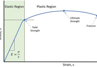 elastisite-modül-3-img