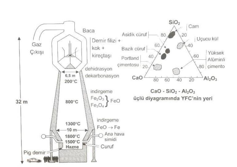 yüksek-fırın-cürufu-üretimi