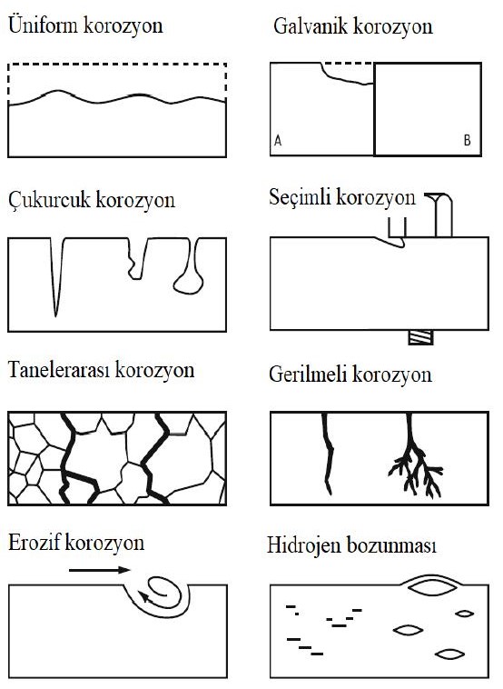 korozyon-çeşitleri-türleri