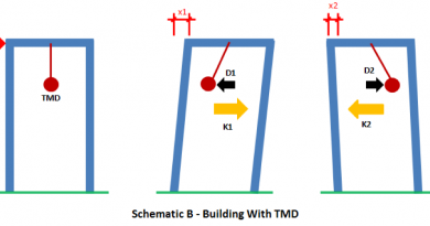 tuned Mass Damper-img