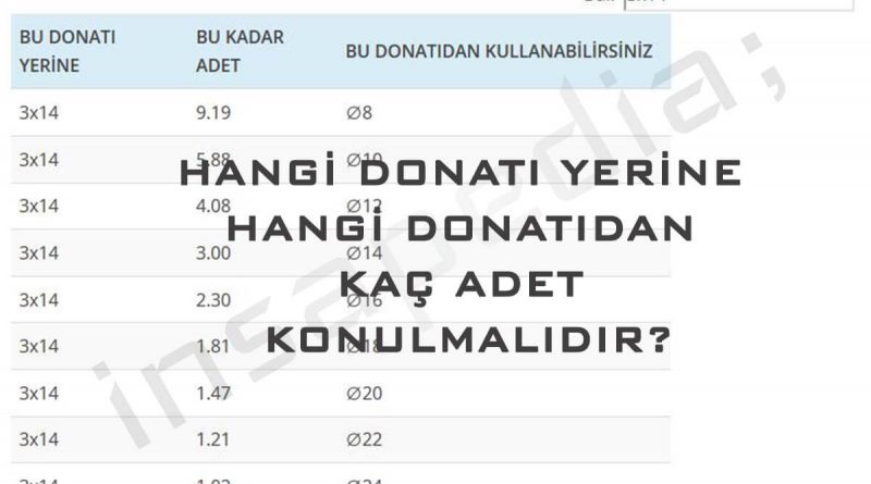 donatı-donusum-donati-alanları