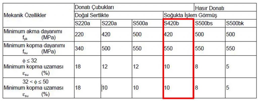s420-donatı-çeliği-özellikleri