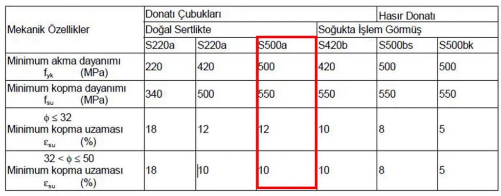 donatı-çeliği-özellikleri-500