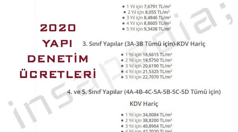 2020 Yapı Denetim Ücretleri-Hizmet Bedelleri