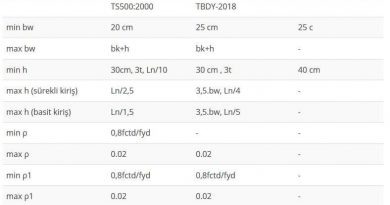 kiriş-sınır-değerler-en-küçük-kiriş-boyutu