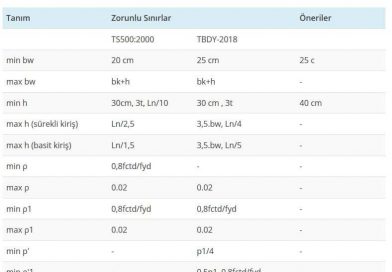 kiriş-sınır-değerler-en-küçük-kiriş-boyutu