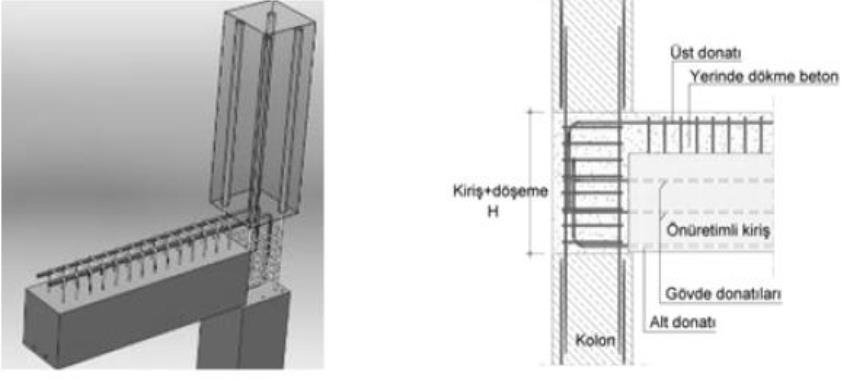 Islak kolon-kiriş bağlantı detayı