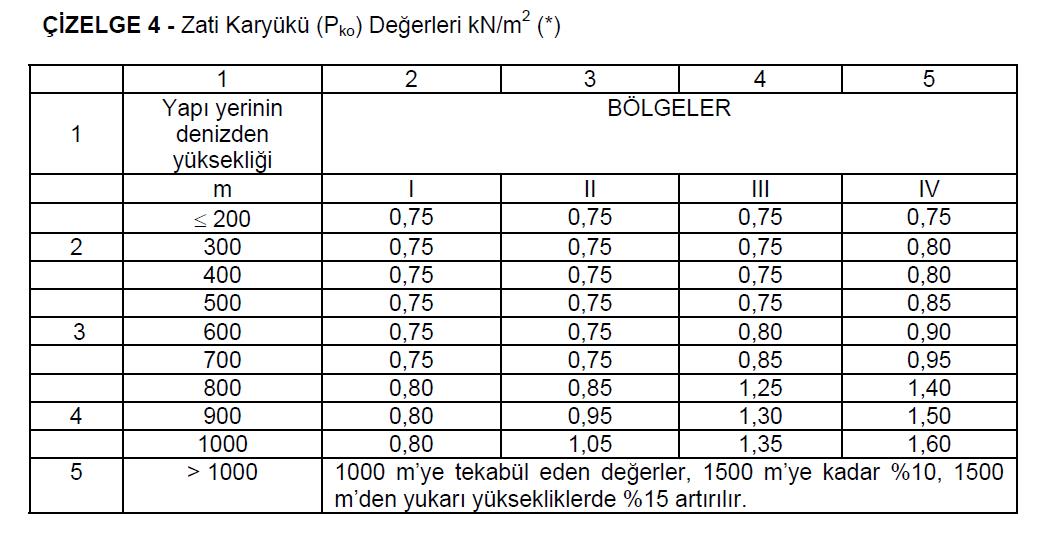 kar-yükü