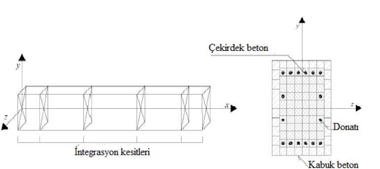 lif-esaslı-model-