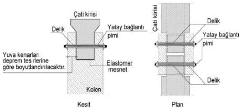 prefabrik-yuvalı-mafsallı-bağlantı