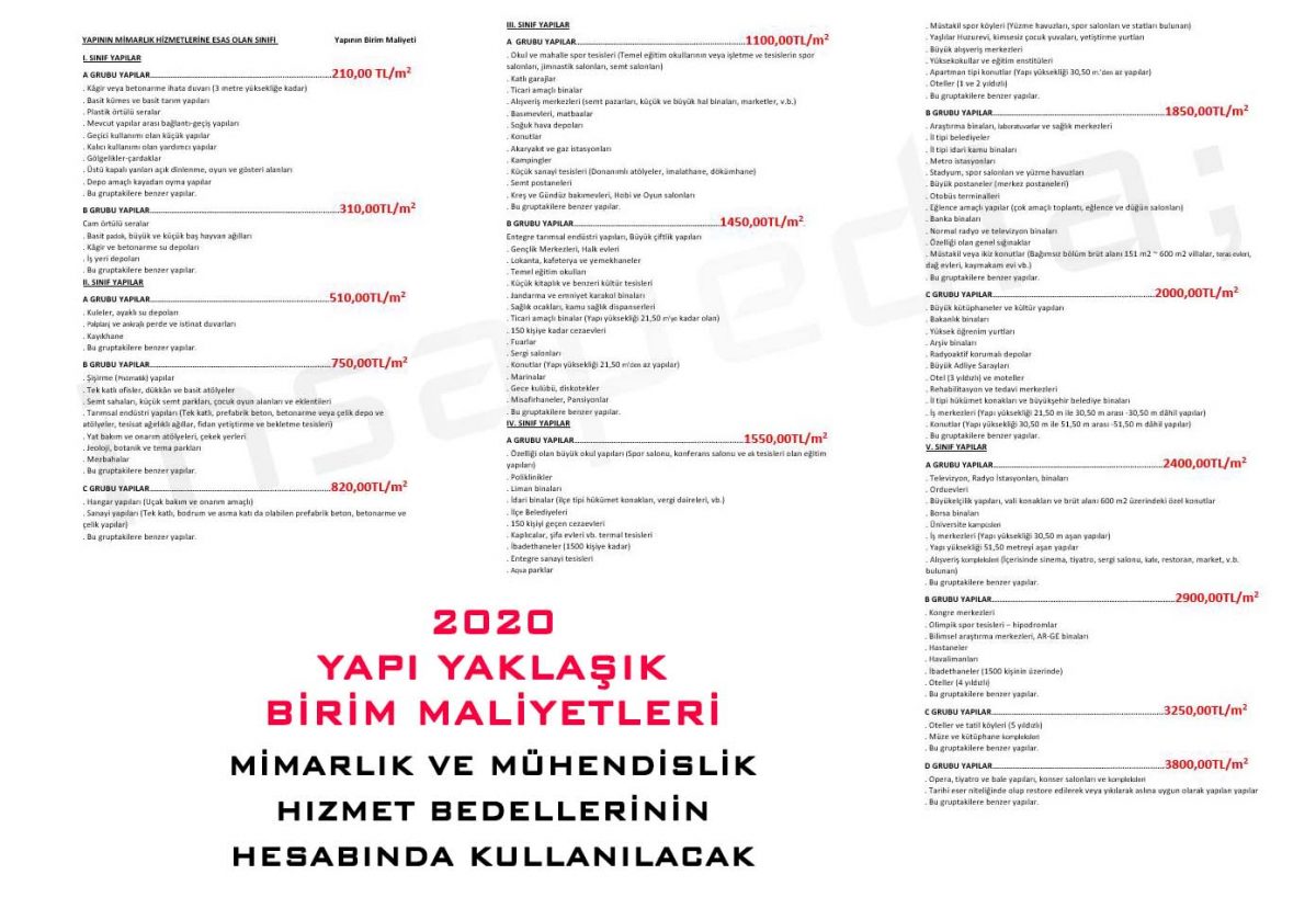 2020 Yapı Yaklaşık Birim Maliyetleri