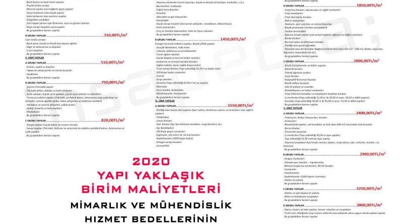 2020 Yapı Yaklaşık Birim Maliyetleri