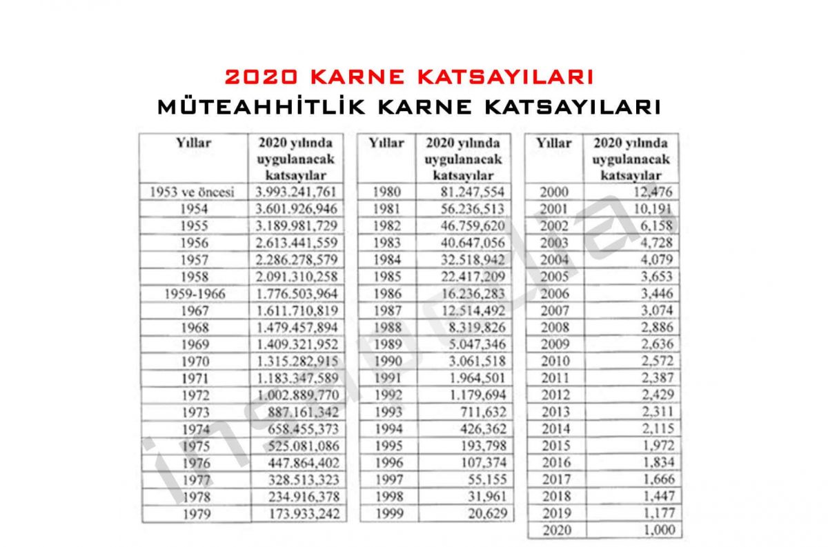 2020 yılı karne katsayısıları-müteahhit-taşeron