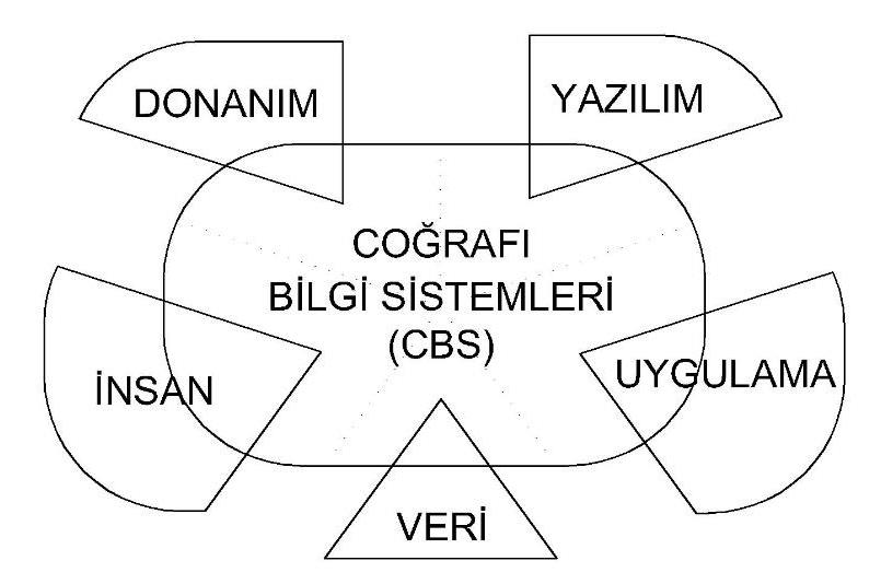 CBS-Coğrafi Bilgi Sistemleri Nedir?