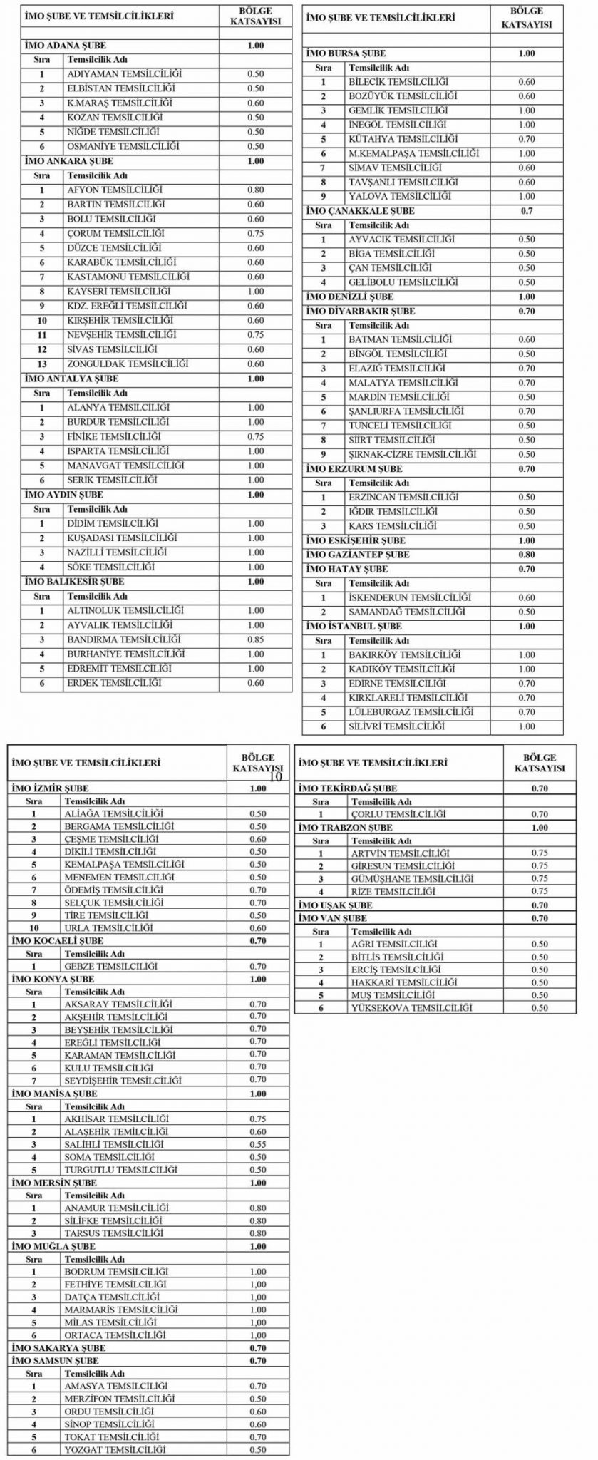 2020 Statik Proje FiyatlarıBedeli Hesaplama Programı Excel