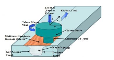 sürtünme-karıştırma-kaynağı-