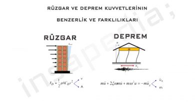 Rüzgar ve Deprem Kuvvetlerinin Benzerlik ve Farklılıkları