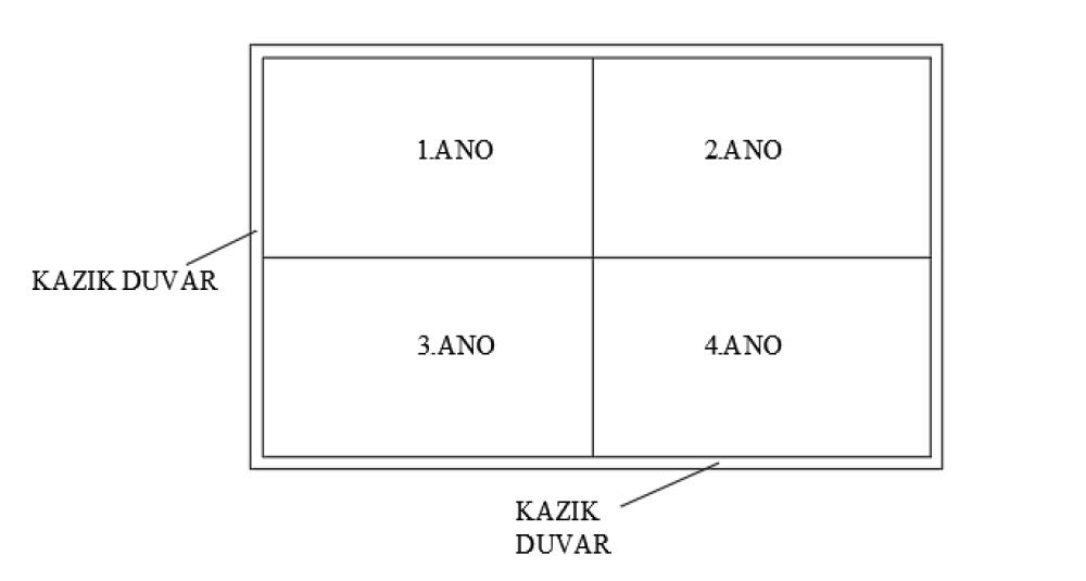 Anolu kazı yöntemi