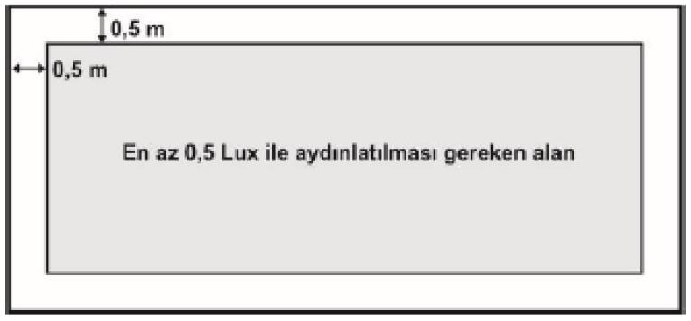 Açık Alanlarda aydınlatılması gereken alanının gösterimi