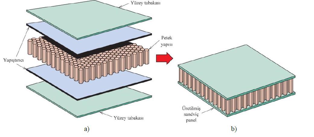 bal-peteği-kompozit-panel-levha