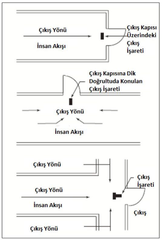 Çıkış işaretlerinin yeri