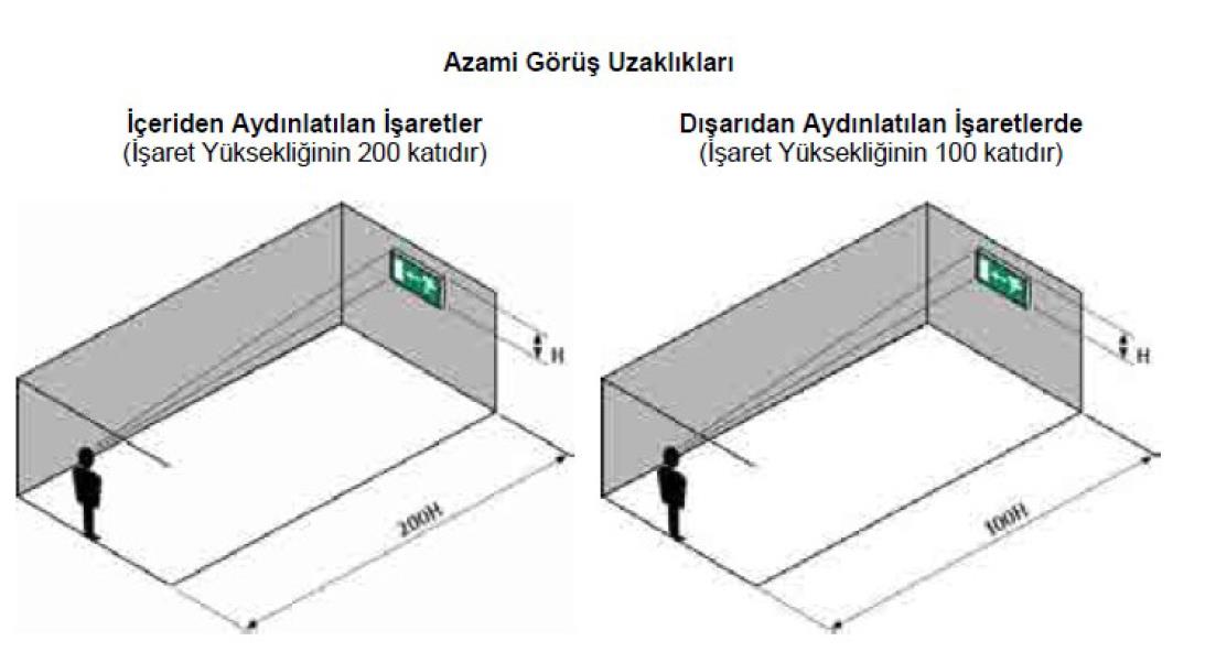 İçten ve dıştan aydınlatmalı işaretler için azami görüş uzaklığı