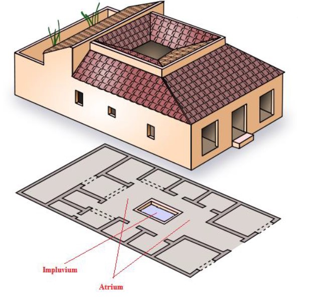 Roma Uygarlığında atrium ve impluvium