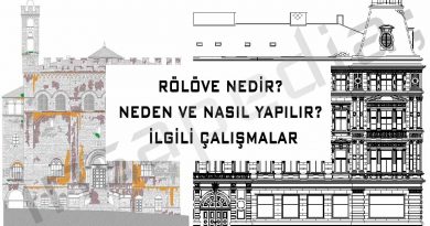 Rölöve Nedir-Neden ve Nasıl Yapılır-İlgili Çalışmalar