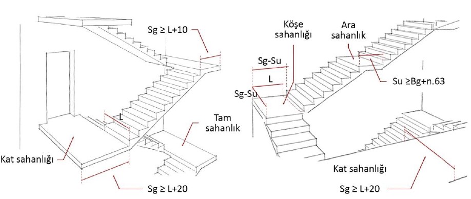 Sahanlık-çeşitleri-