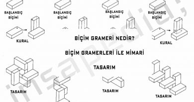 biçim-grameri