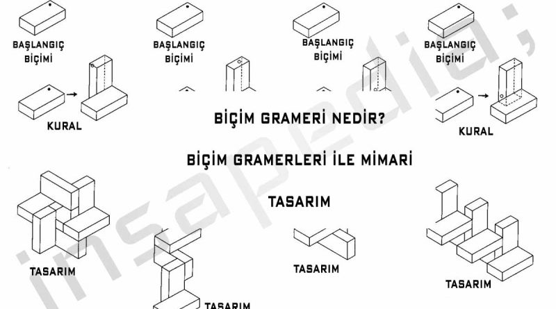 biçim-grameri