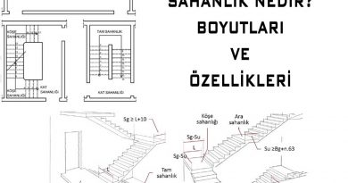 sahanlık-nedir