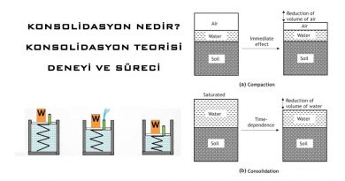 KonsolidKonsolidasyon-nedirasyon-nedir