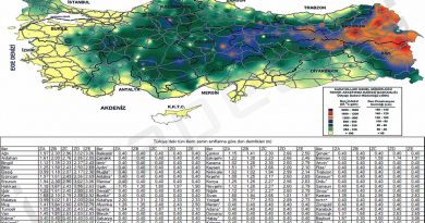 don-derinliği