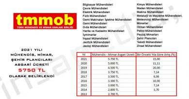 mühendis mimar-asgari-ücreti-en az maaşı-2021